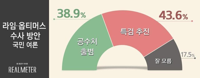 리얼미터 누리집 갈무리