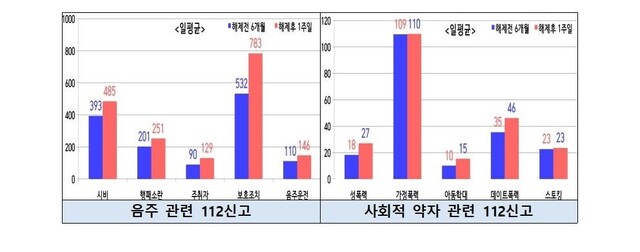 서울경찰청 제공