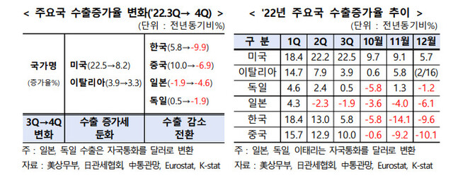 한국무역협회 제공