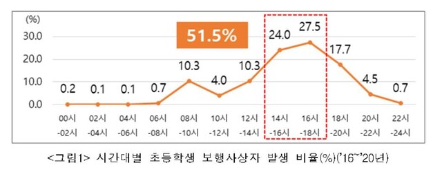 경찰청·도로교통공단 제공