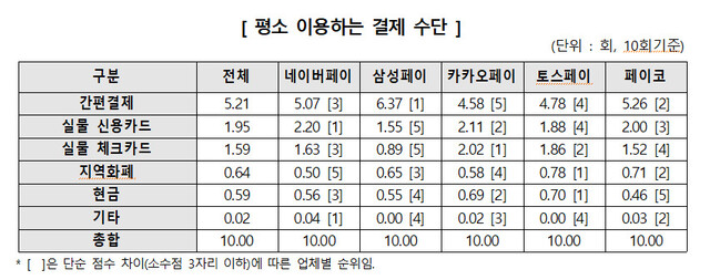 자료: 한국소비자원