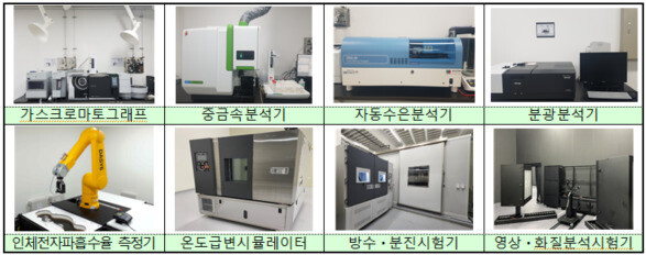 스마트융합제조지원센터에 마련돼 있는 주요 성능평가 시험장비들. 산업통상자원부 제공