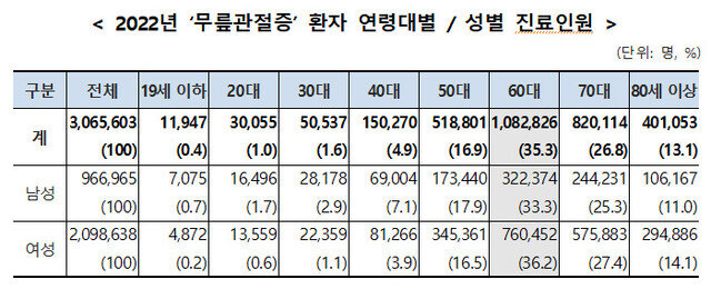 국민건강보험공단 제공