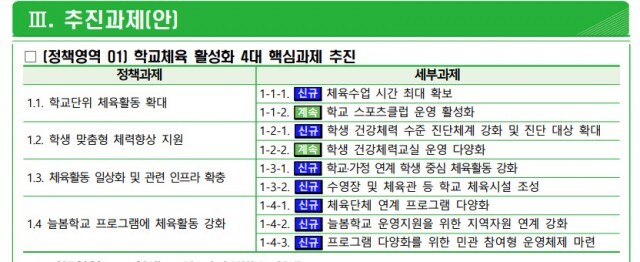 교육부의 2024~2028 학교체육 활성화 추진 계획. ※ 이미지를 누르면 크게 볼 수 있습니다.