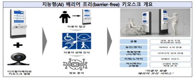 산업통상자원부 보도자료 갈무리