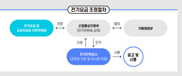 한국전력 누리집 갈무리