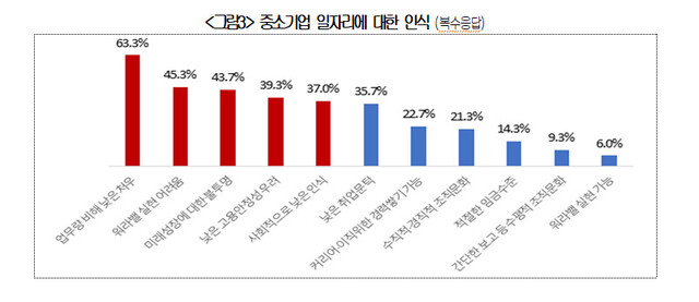 자료:대한상의