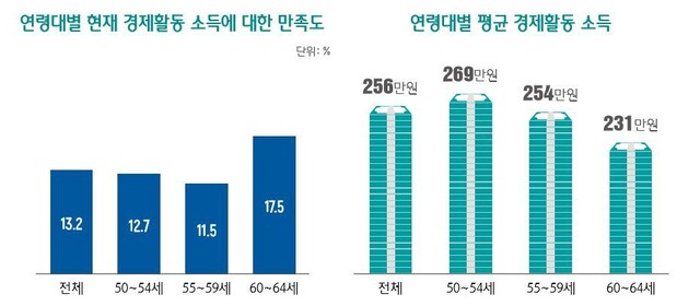 하나금융그룹 100년 행복연구센터 제공