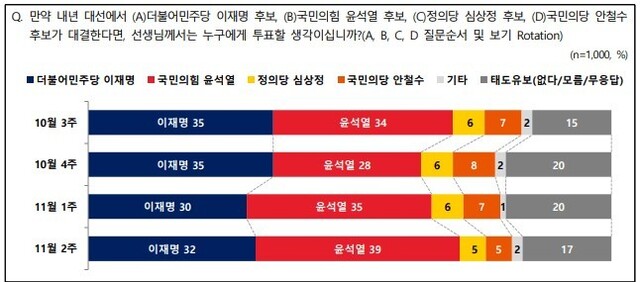 전국지표조사 누리집 갈무리 ※ 이미지를 누르면 크게 볼 수 있습니다.