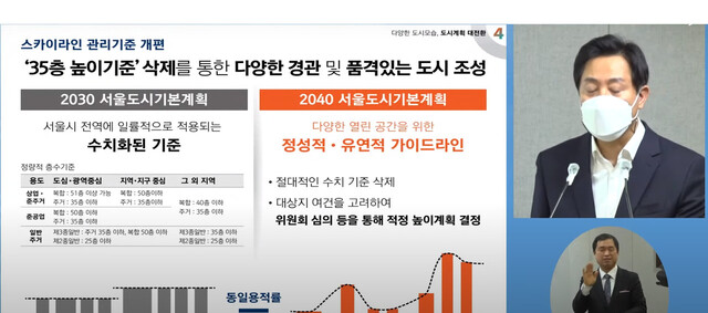 오세훈 서울시장이 3일 ‘2040 서울도시기본계획’을 발표하고 있다. 유튜브 갈무리