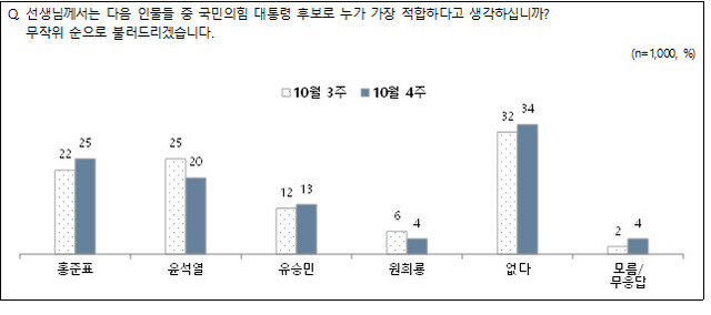 전국지표조사 누리집 갈무리