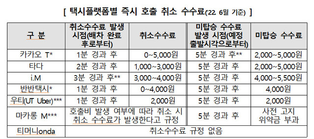 자료: 한국소비자원 ※ 이미지를 누르면 크게 볼 수 있습니다.