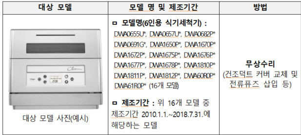 SK매직 리콜 대상 식기세척기 모델. 산업통상자원부 제공