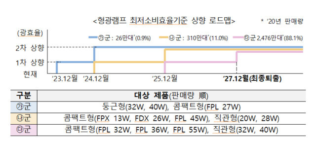 산업통상자원부 제공