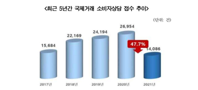 한국소비자원 제공