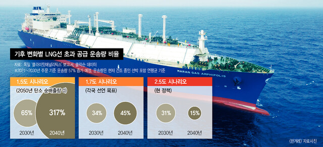 &lt;한겨레&gt; ※ 이미지를 누르면 크게 볼 수 있습니다.