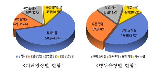 경찰청 국가수사본부 제공