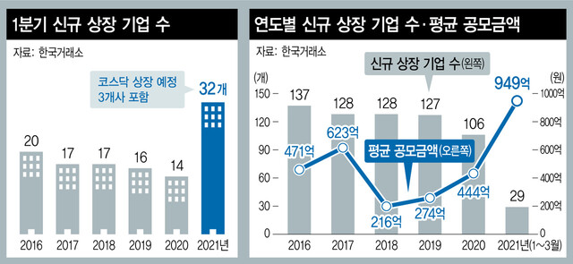  ※ 이미지를 누르면 크게 볼 수 있습니다.