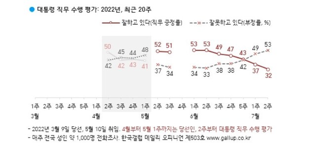 한국갤럽 누리집 갈무리