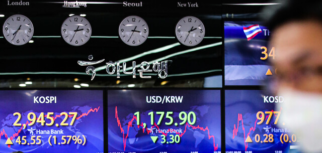 2일 오후 서울 중구 하나은행 딜링룸 화면에 이날 코스피 종가와 원-달러 거래 환율이 표시돼 있다. 연합뉴스.
