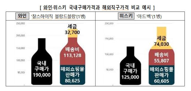 자료: 한국소비자원 ※ 이미지를 누르면 크게 볼 수 있습니다.