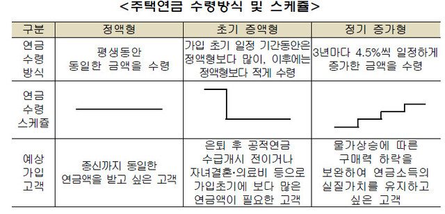 주택금융공사 제공