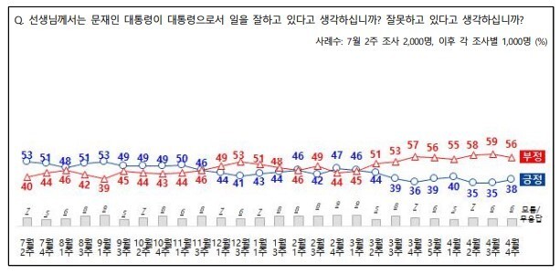 전국지표조사 누리집 갈무리