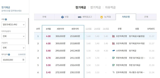 예금금리비교 사이트의 저축은행 6개월 만기 정기예금 금리표.