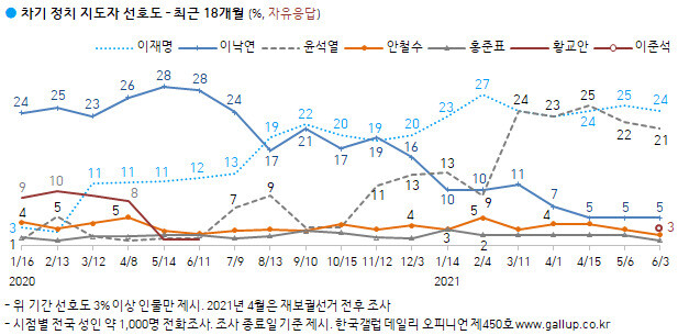 한국갤럽 누리집 갈무리