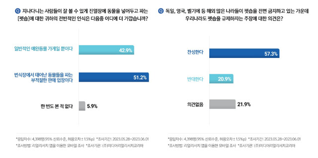 리얼리서치코리아 제공 ※ 이미지를 누르면 크게 볼 수 있습니다.