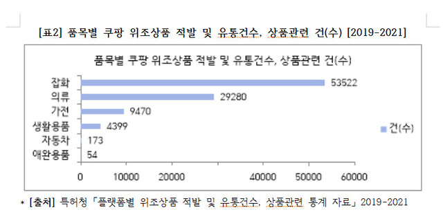 자료: 소비자주권시민회의