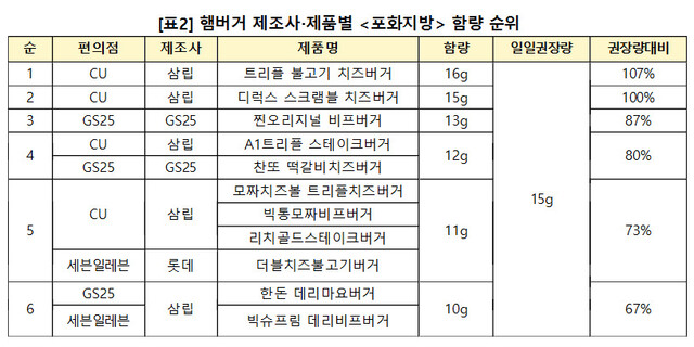 자료: 소비자주권시민회의 ※ 이미지를 누르면 크게 볼 수 있습니다.