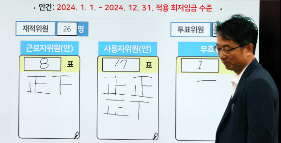 2024년도 최저임금이 9860원으로 결정됐다. 19일 새벽 세종시 정부세종청사 최저임금위원회 회의실 모니터에 표결 결과가 게시되어 있다. 오른쪽은 박준식 위원장. 연합뉴스