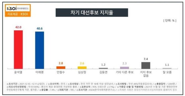 한국사회여론연구소 누리집 갈무리 ※ 이미지를 누르면 크게 볼 수 있습니다.