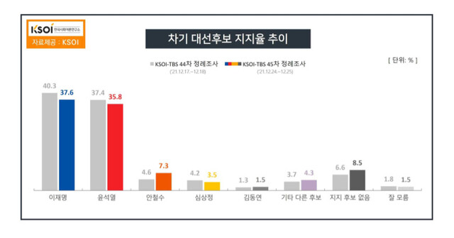 KSOI 보고서 갈무리 ※ 이미지를 누르면 크게 볼 수 있습니다.