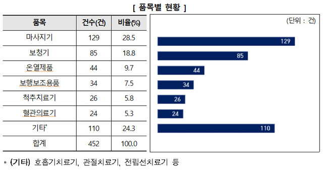 자료: 한국소비자원