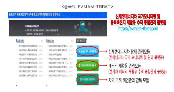 중국의 국가 주도 배터리 추적 플랫폼. 무역협회 제공