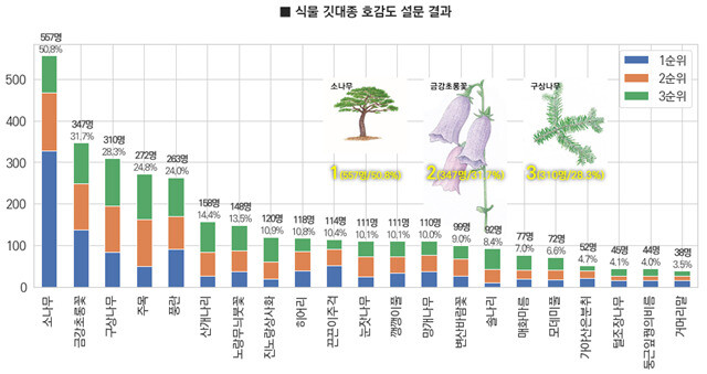 국립공원공단 제공