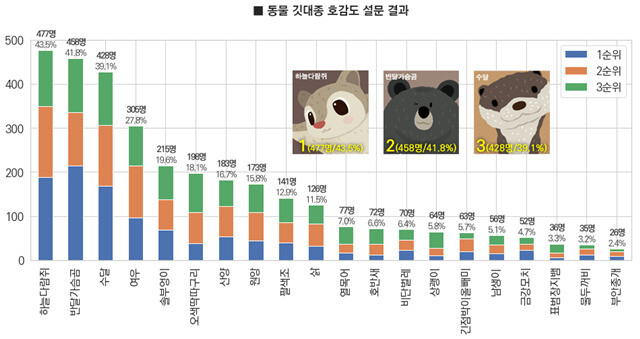 국립공원공단 제공