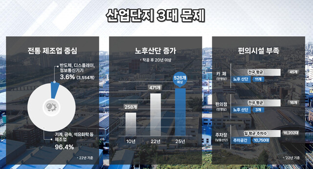 산업통상자원부