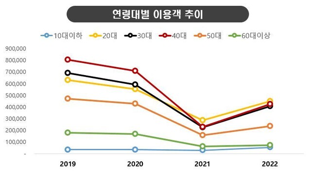 자료: 롯데멤버스 ※ 이미지를 누르면 크게 볼 수 있습니다.