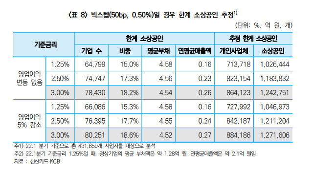 중소벤처기업연구원 제공