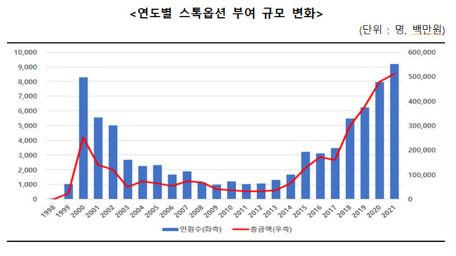 중소벤처기업부 제공