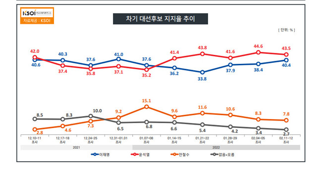 KSOI 보고서 갈무리 ※ 이미지를 누르면 크게 볼 수 있습니다.