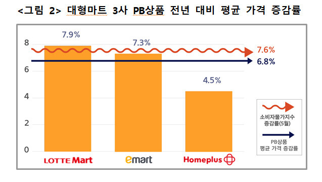 자료:한국여성소비자연합