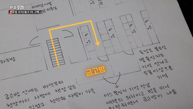 전두환씨의 둘째 아들 전재용씨의 전 부인 최아무개씨가 그린 연희동 자택 지하 금고방의 위치. 방송 갈무리