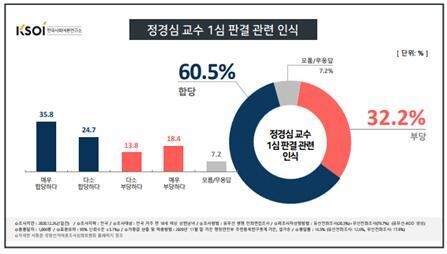 한국사회여론연구소 제공