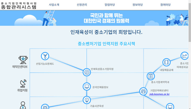 중소기업인력지원 종합관리시스템 누리집