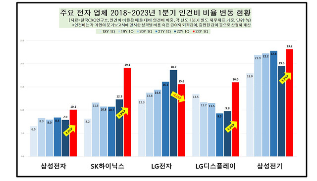 자료:한국CXO연구소