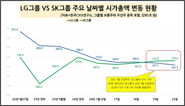 자료:한국CXO연구소